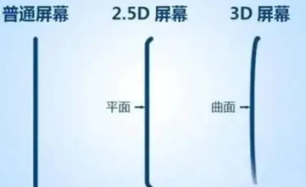 西充apple维修服务中心分享iPhone曲面屏时代会来临吗 西充apple维修服务中心分享iPhone曲面屏时代会来临吗